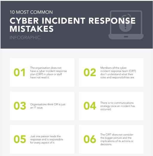 10 most common cyber incident response mistakes